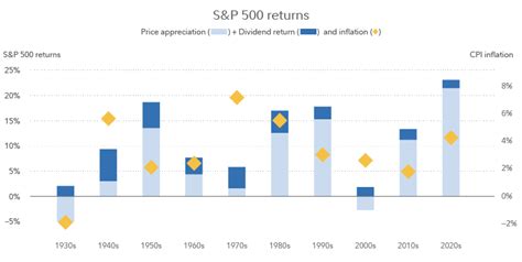 feqtx morningstar|fidelity funds that pay dividends.